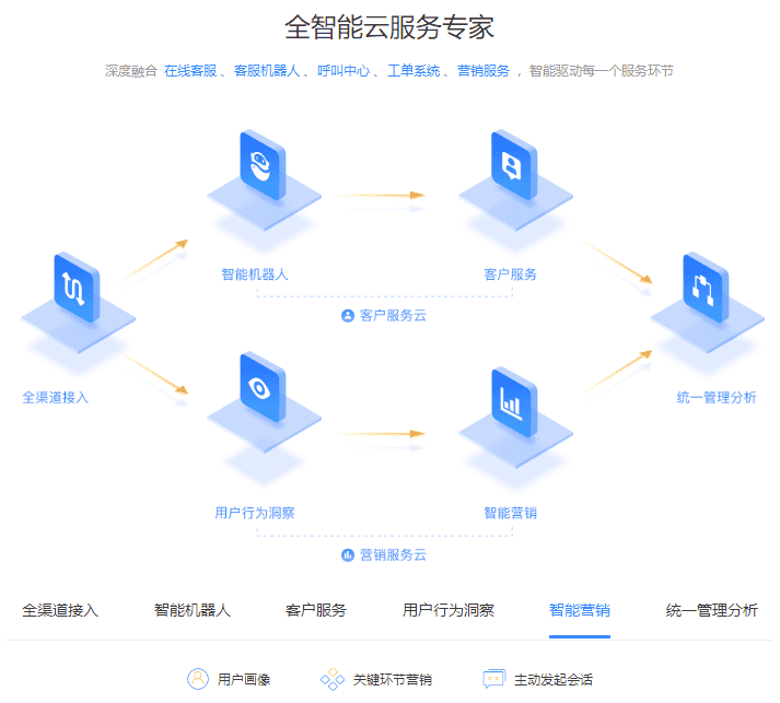 jQuery實現(xiàn)TAB切換及動態(tài)效果切換（企業(yè)建站云服務專家）